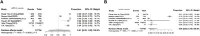 An overview and single-arm meta-analysis of immune-mediated adverse events following COVID-19 vaccination